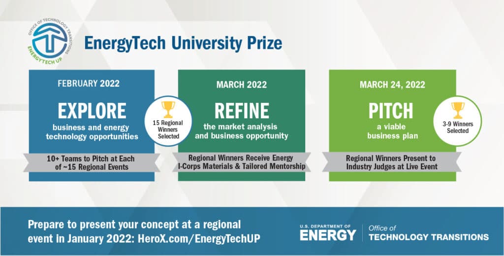 EnergyTech University Prize